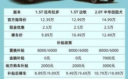 哈弗suv多少钱一辆 哈弗suv2020年新款多少钱