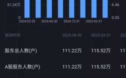 中国股票再乘东风(东风汽车股票还能涨回10元吗)