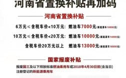 旧车置换新车补贴2021多少钱,旧车置换补贴是国家政策吗？