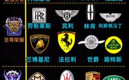 豪车牌子大全和名字／豪车牌子及标志