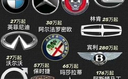 十大豪车图片车标,10大豪车图片
