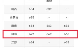 清华大学录取分数线2020 清华大学,录取分数