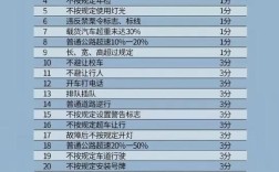 新交通法规处罚细则 新交通法规2021年有什么新规定罚款