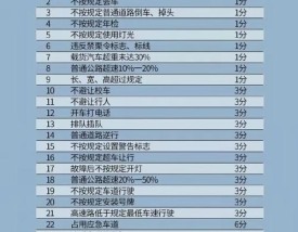 新交通法规处罚细则 新交通法规2021年有什么新规定罚款