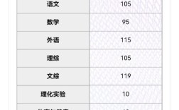 初二地生成绩查询网站(初二地生成绩查询网站广东)