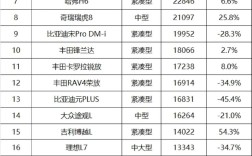 合资品牌suv销量排行榜前十名 合资车suv销售排行榜