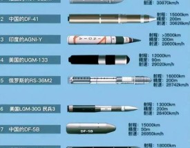 东风17和东风41哪个更厉害／东风17与东风41哪个快