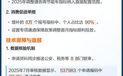 广州市中小客车指标调控竞价平台 广州中小客车指标竞价指引