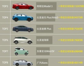 全球电动汽车排行榜前十名 世界电动汽车排名前十