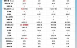 家庭用车排名前十,家庭用车排行榜