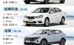 轩逸口碑和评价 轩逸车主真实口碑