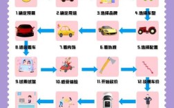 【购车注意事项有哪些,购车注意的七个事项】