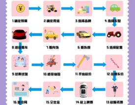 【购车注意事项有哪些,购车注意的七个事项】