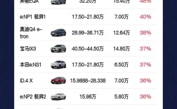 奔驰纯电动 奔驰纯电动suv价格