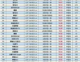 油耗低的中型suv排行榜,油耗低的中级车