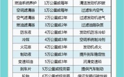 车保养(车保养要多久)