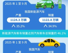 新能源汽车未来趋势,新能源汽车未来趋势是电动吗