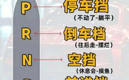 自动挡挂档技巧口诀 自动挡挂档技巧口诀图解