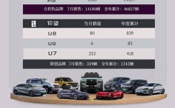 2023年7月汽车销量排行榜／21年七月轿车销量