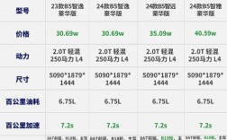 沃尔沃配件价格表 沃尔沃汽车配件价格表