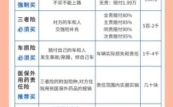 车险都上什么险比较实用 车险应该上什么险好？