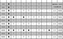 斯巴鲁xv保养周期表／斯巴鲁xv维修保养费用