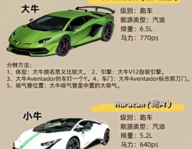 兰博基尼几块钱／汽车兰博基尼多少钱