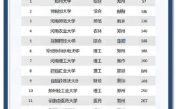 河南省大学排名(河南省大学排名榜一览表)
