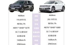 【一汽和上汽分别有哪些车型,一汽与上汽有什么区别哪个更好】