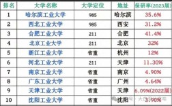 全国工商大学有哪些 全国工商大学的排名