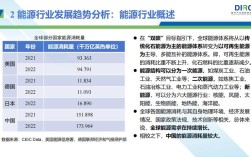 新能源发展趋势(新能源发展趋势与转型创新)