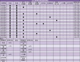 新悦动保养周期表和费用 2020款悦动保养