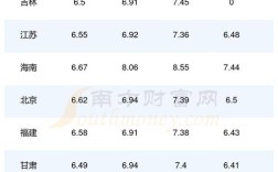 【4月5日油价调整,4月油价调整时间427 4元时代】