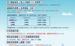 大众车置换优惠政策 大众置换大众购车优惠政策