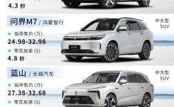 比亚迪电车suv(比亚迪电车suv价格)