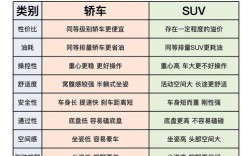 轿车和suv哪个省油／轿车和suv哪个更省油,能差多少油耗