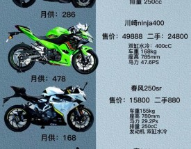摩托车品牌与价格／摩托车 品牌大全