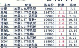 汽车报价大全购车网／汽车网官网 报价表