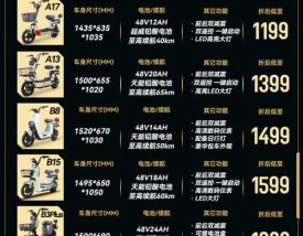 电动车全部牌子／电动车全部牌子都一样吗