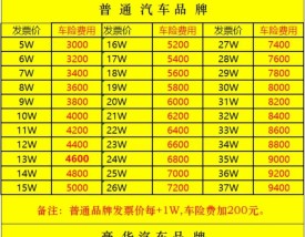 汽车保险收费标准,汽车保险费用是多少