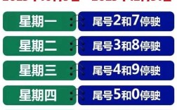 新乡限号2024最新限号查询,新乡市限号2021最新限号
