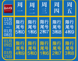 石家庄限号表最新(石家庄限号表最新查询)