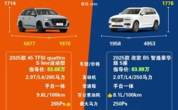 沃尔沃和奥迪哪个档次高 沃尔沃汽车和奥迪哪个好