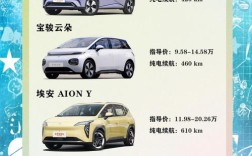 15万左右口碑最好的新能源车,15万左右的新能源轿车