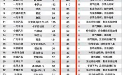 汽车质量投诉排行榜前十名／最新汽车质量投诉排行榜揭晓