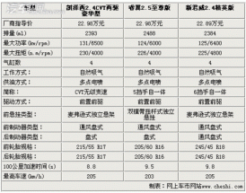 别克君威参数配置,别克君威参数配置表