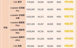 日产nissan多少钱 日产sentra nismo多少钱
