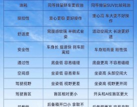 开长途suv和轿车哪个累(跑长途suv和轿车)
