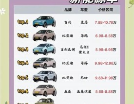 质量最好的十大电动车品牌排行榜／目前质量最好的电动车有哪些品牌？