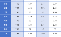 今日全国油价格是多少(今日全国油价格表)
